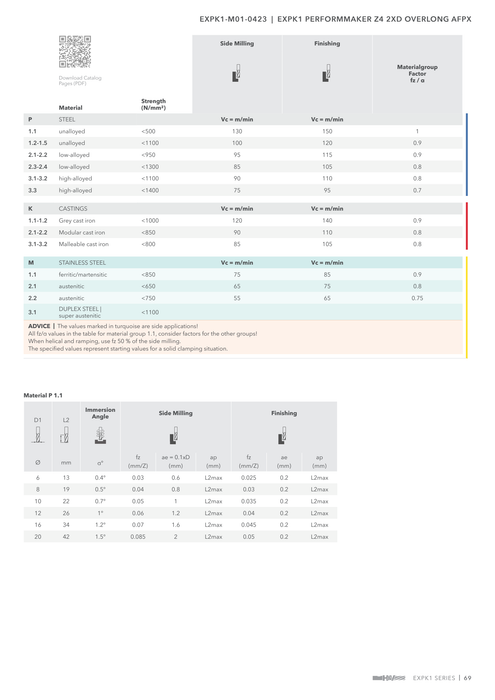 EXPK1-M01-0423 catalog specifications 2