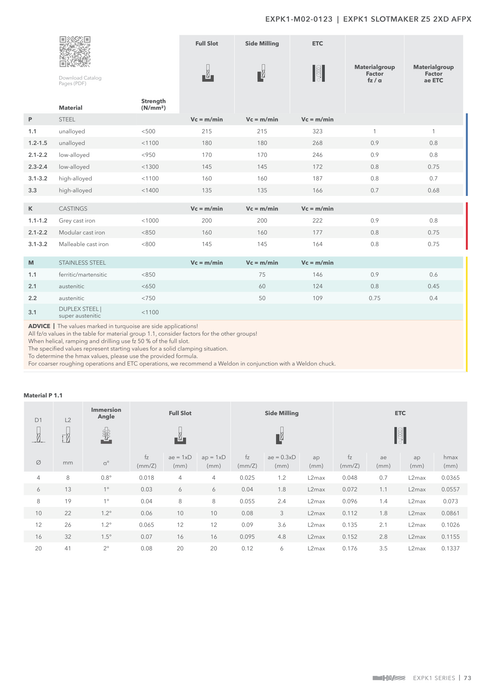 EXPK1-M02-0123 catalog specifications 2
