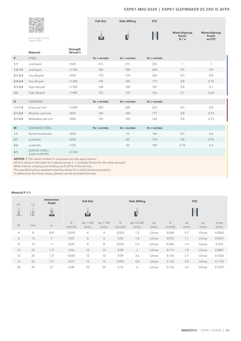 EXPK1-M02-0224 catalog specifications 2