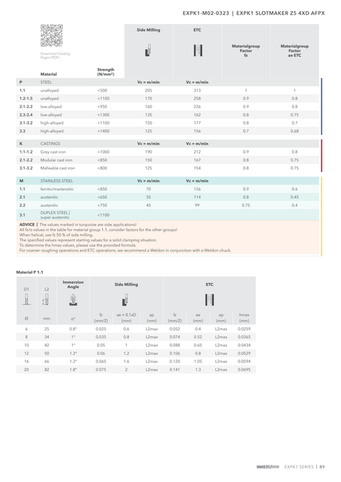 EXPK1-M02-0323 catalog specifications 2