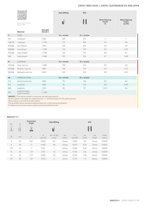 EXPK1-M02-0324 catalog specifications 2