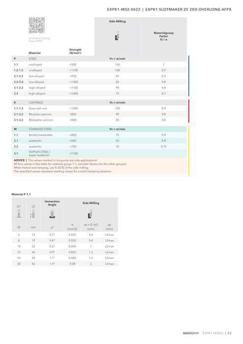 EXPK1-M02-0623 catalog specifications 2