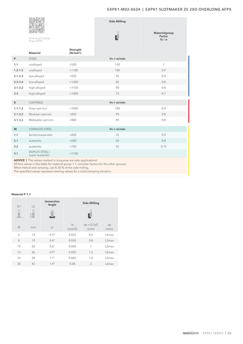 EXPK1-M02-0624 catalog specifications 2