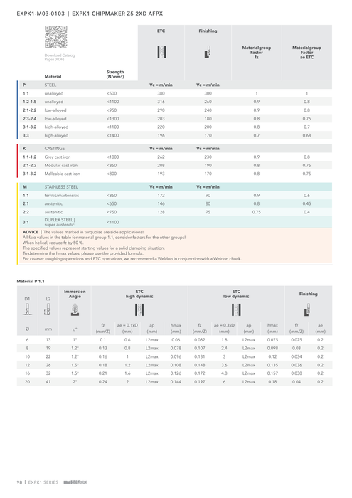 EXPK1-M03-0103 catalog specifications 3