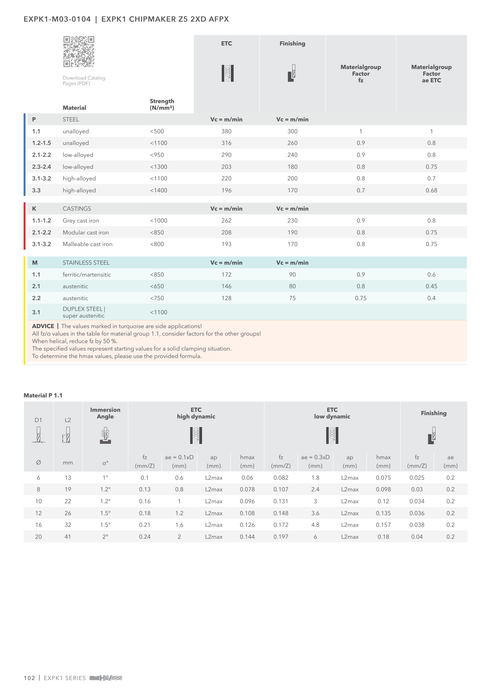 EXPK1-M03-0104 catalog specifications 3