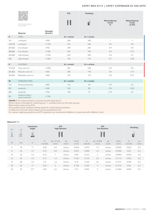 EXPK1-M03-0113 catalog specifications 2