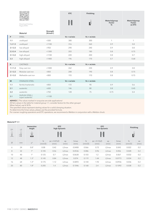 EXPK1-M03-0123 catalog specifications 3