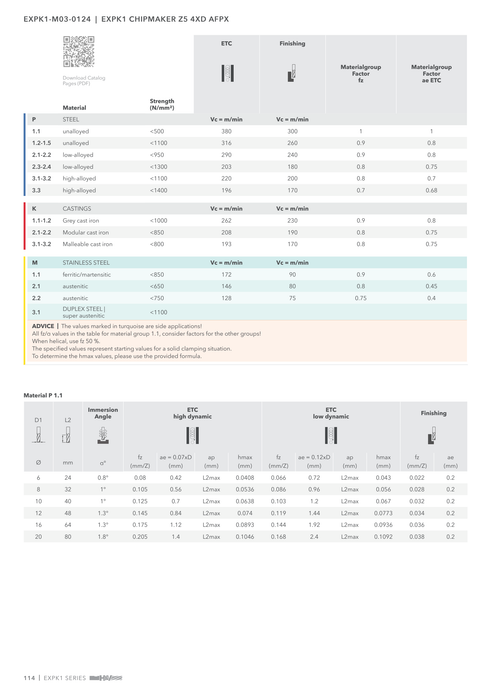EXPK1-M03-0124 catalog specifications 3
