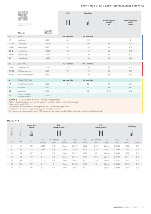 EXPK1-M03-0133 catalog specifications 2