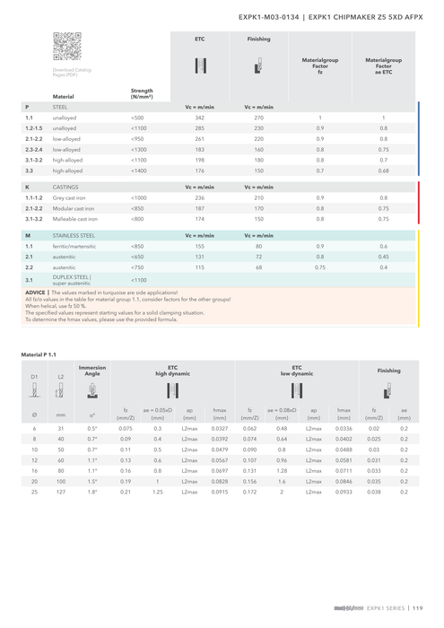 EXPK1-M03-0134 catalog specifications 2