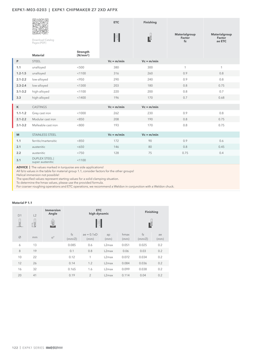 EXPK1-M03-0203 catalog specifications 3