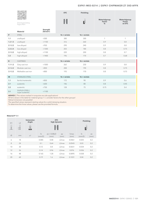 EXPK1-M03-0214 catalog specifications 2