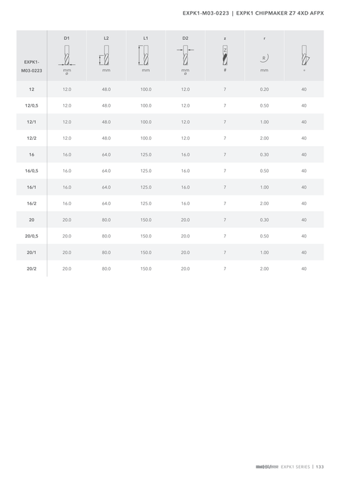 EXPK1-M03-0223 catalog specifications 2