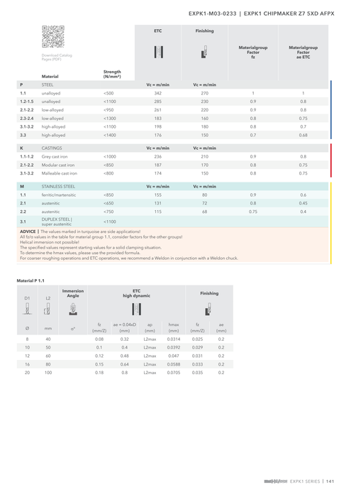 EXPK1-M03-0233 catalog specifications 2