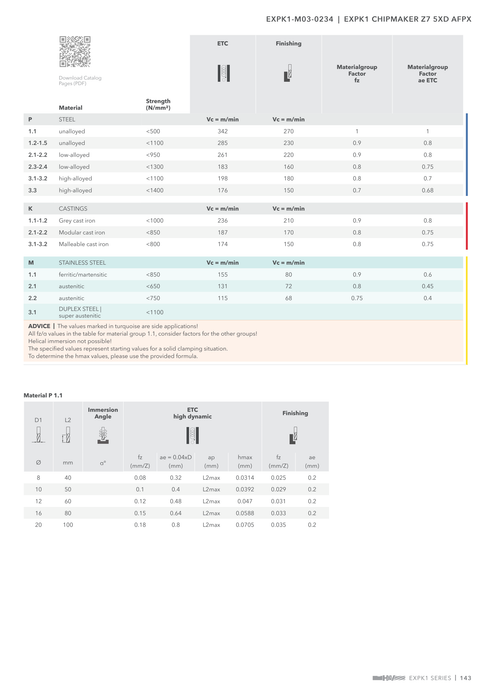 EXPK1-M03-0234 catalog specifications 2