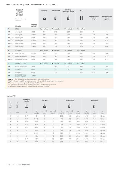 EXPK1-M06-0103 catalog specifications 3