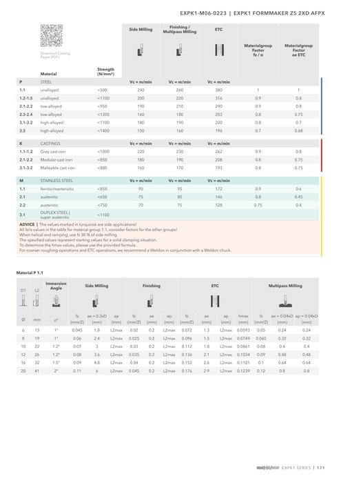 EXPK1-M06-0223 catalog specifications 2