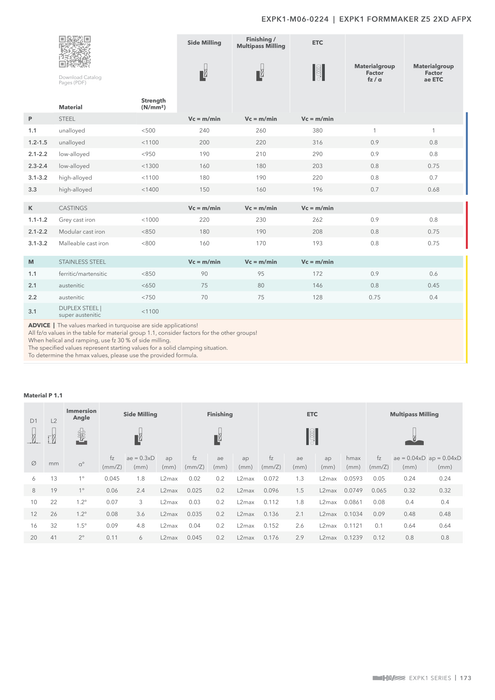 EXPK1-M06-0224 catalog specifications 2