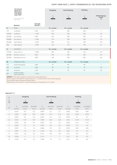EXPK1-M08-0023 catalog specifications 2