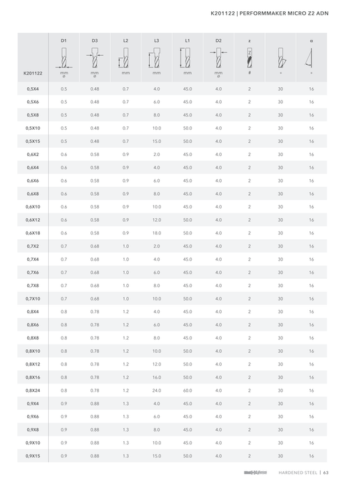 K201122 catalog specifications 2
