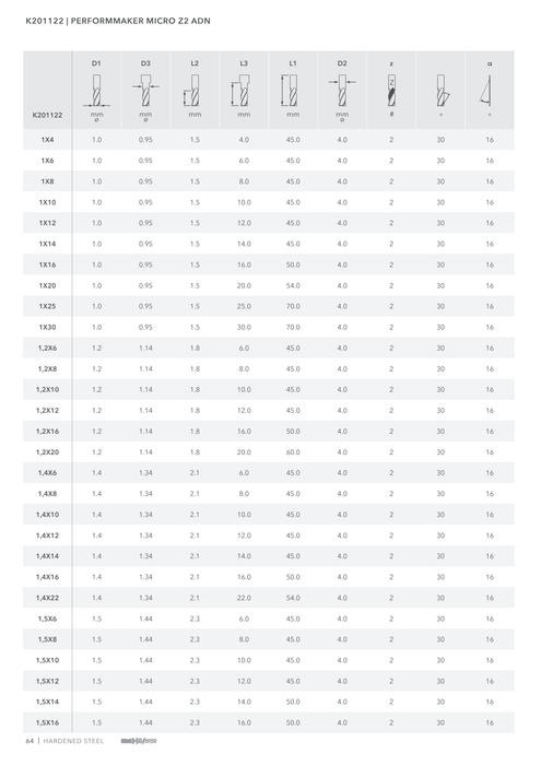 K201122 catalog specifications 3