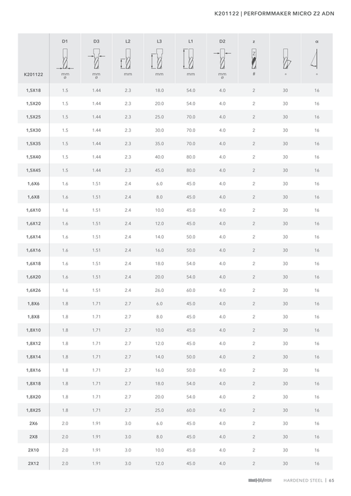 K201122 catalog specifications 4