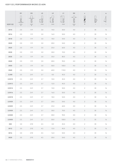 K201122 catalog specifications 5