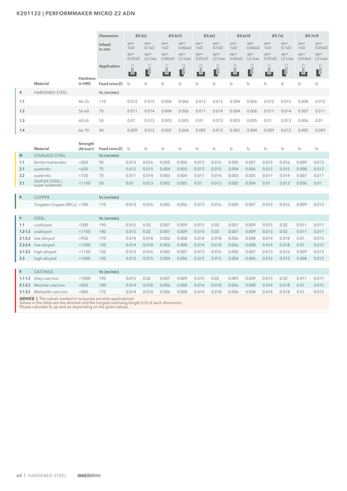 K201122 catalog specifications 7