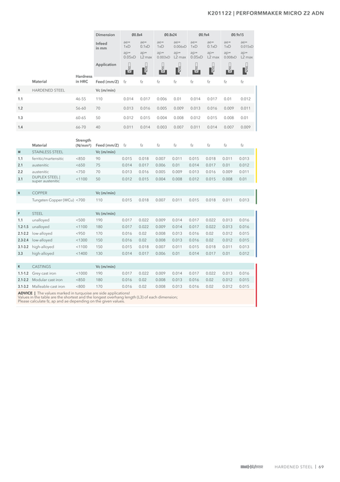 K201122 catalog specifications 8