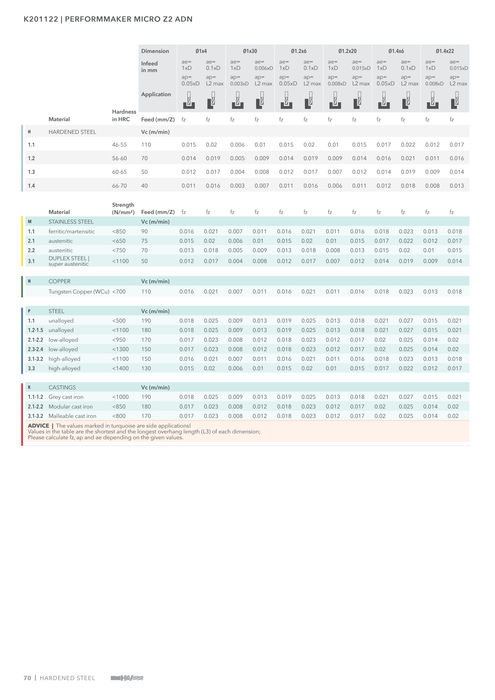 K201122 catalog specifications 9