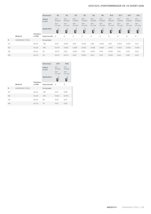 K201523 catalog specifications 2