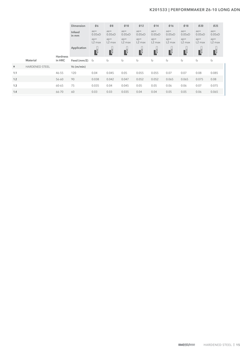 K201533 catalog specifications 2