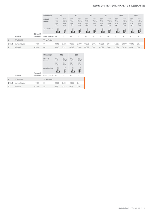 K201688 catalog specifications 2