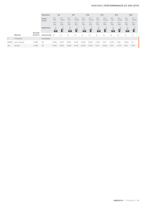 K201693 catalog specifications 2