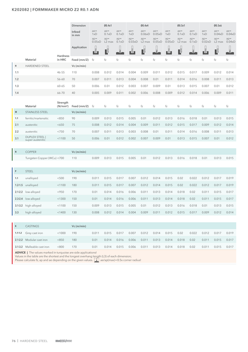 K202082 catalog specifications 3