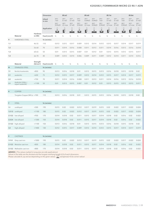 K202082 catalog specifications 4