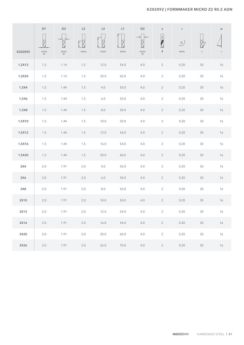 K202092 catalog specifications 2