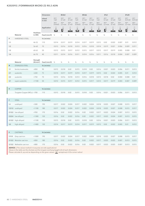 K202092 catalog specifications 3