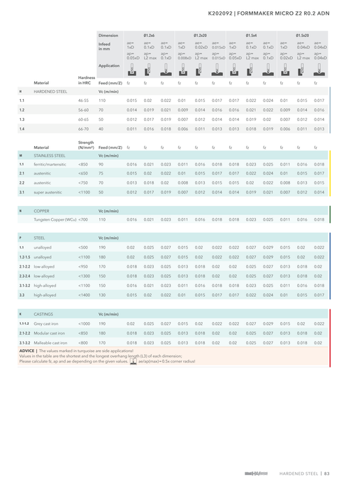 K202092 catalog specifications 4