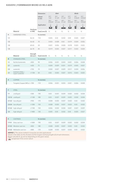 K202092 catalog specifications 5