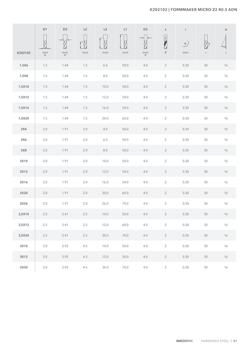 K202102 catalog specifications 2