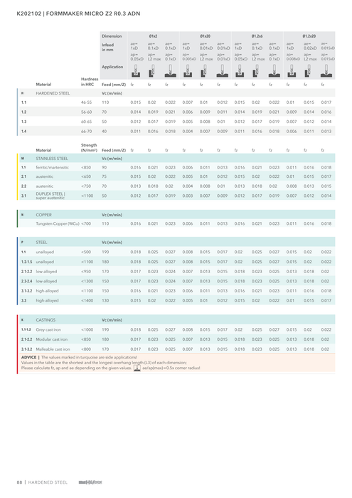 K202102 catalog specifications 3