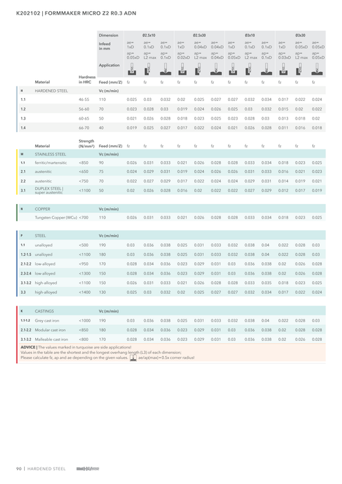 K202102 catalog specifications 5