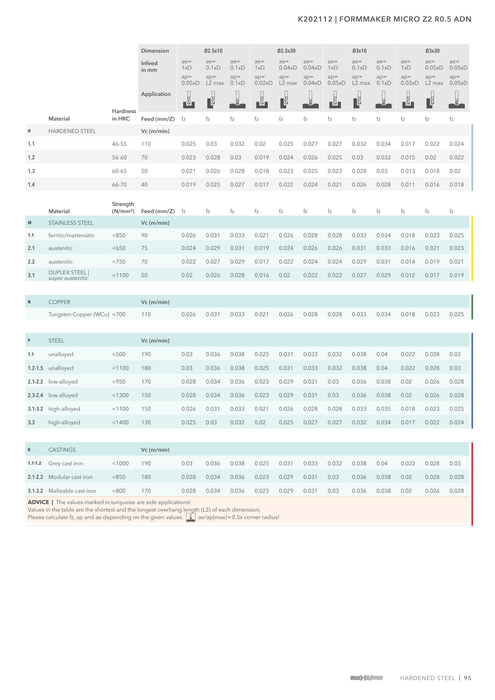 K202112 catalog specifications 4