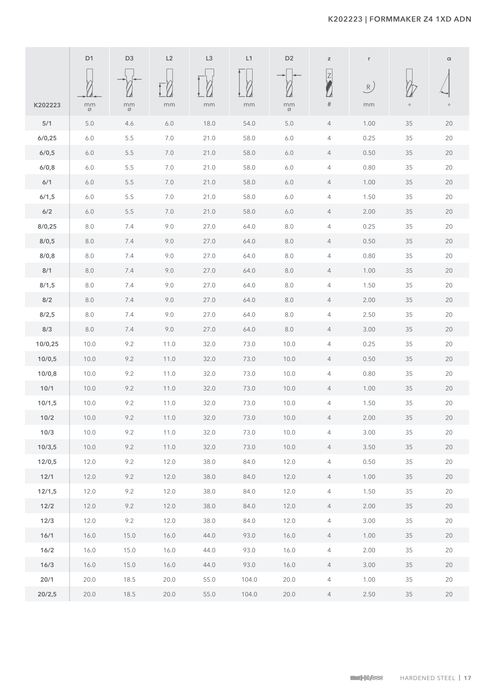 K202223 catalog specifications 2