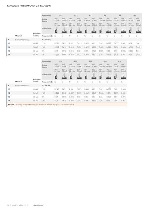 K202223 catalog specifications 3