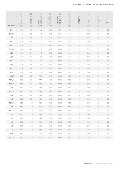 K202233 catalog specifications 2