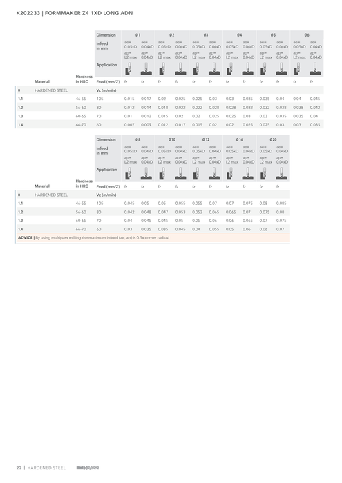 K202233 catalog specifications 3