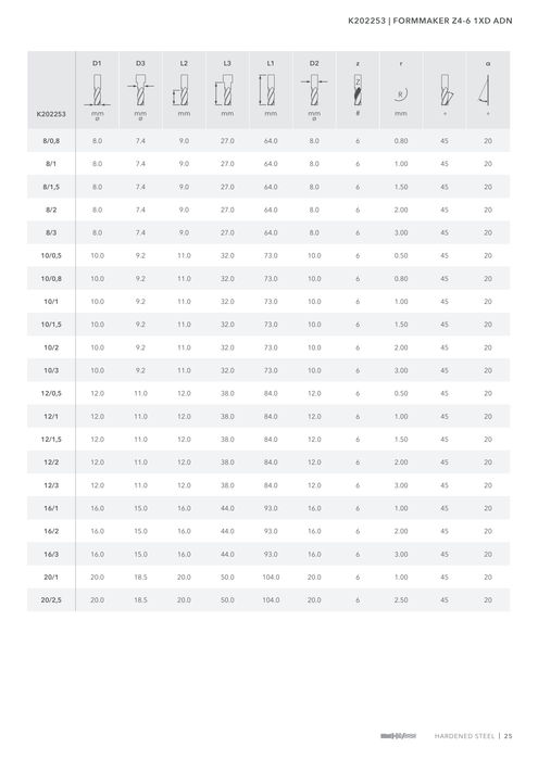 K202253 catalog specifications 2
