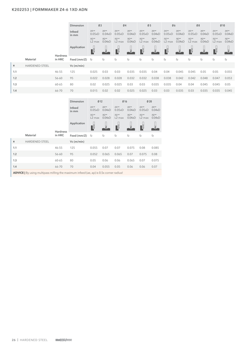 K202253 catalog specifications 3